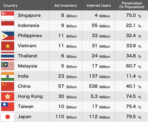 countries with q